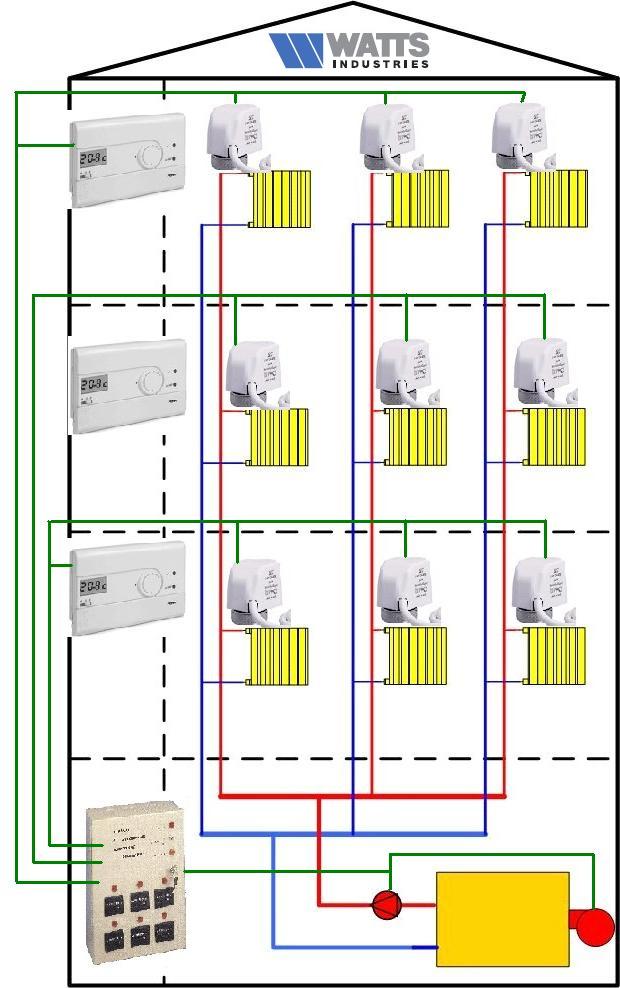 ACTUATOR 22C 230V NC2 WATTS, ωρομέτρηση, Αυτονομία Συντήρηση